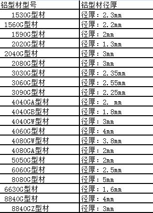 国标羞羞视频网站厚度标准