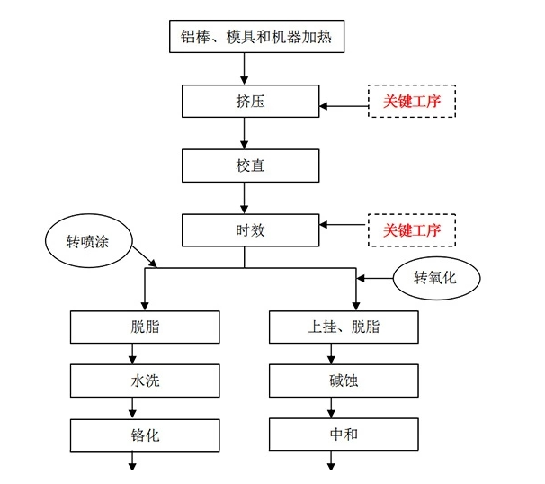 羞羞视频网站加工流程详解图