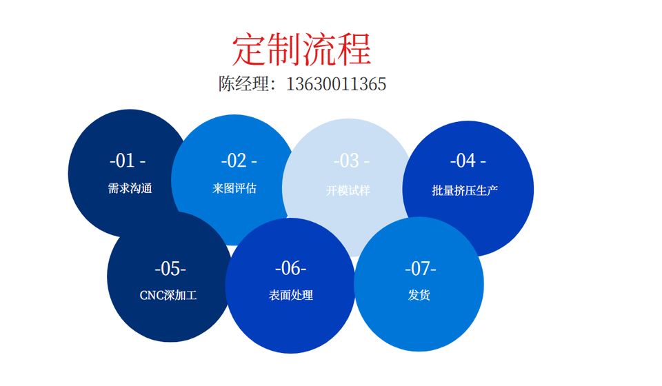 6063铝合金定制流程